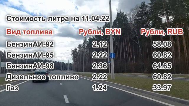 О курсе российского рубля к белорусскому, ценах и карте МИР