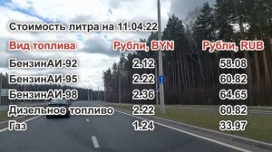 О курсе российского рубля к белорусскому, ценах и карте МИР