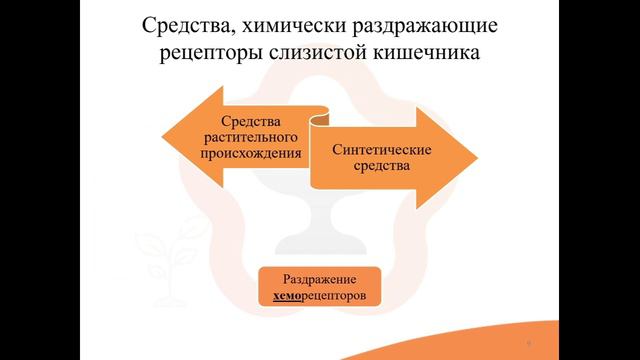 32.1. Средства, повышающие моторику ЖКТ смотреть онлайн
