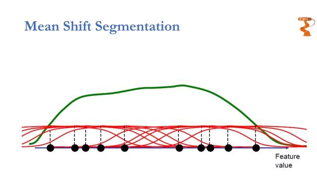Mean Shift Segmentation