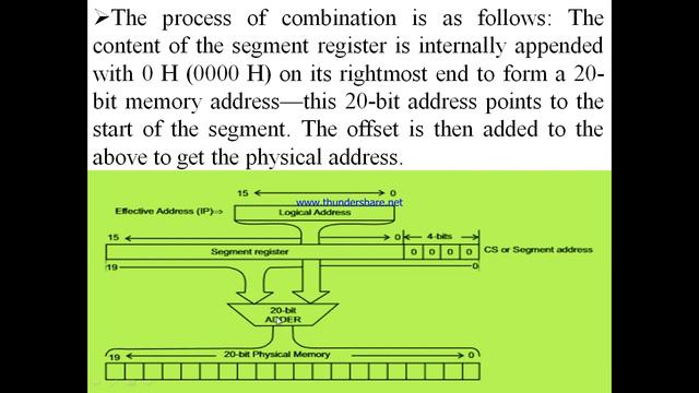 Chapter 1 - Generation of 20 bit Physical Address in 8086 Microprocessor смотреть онлайн
