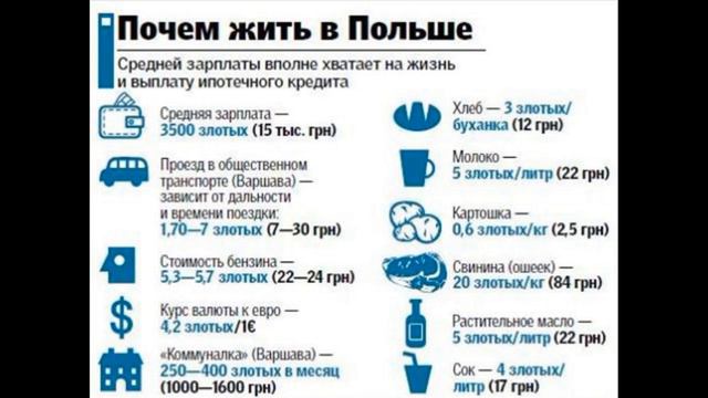 Украина и Польша: зарплаты и цены. "У нас будет как в Польше" (с)