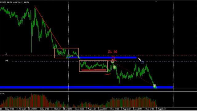 Разбор торгового дня Форекс CAD JPY 03.08.2015 смотреть онлайн