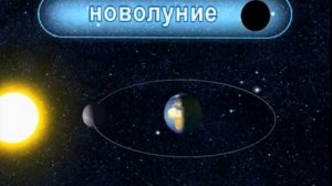 Фазы Луны. Затмения.