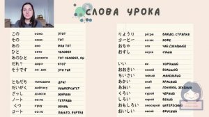 Японский язык с нуля, 2 урок. Комплексный онлайн курс.