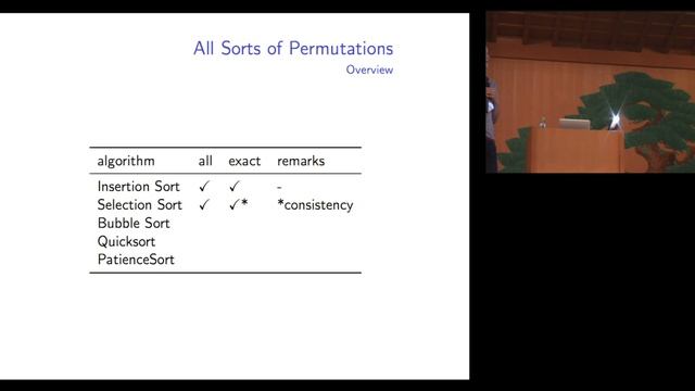 1 14 All Sorts of Permutations смотреть онлайн