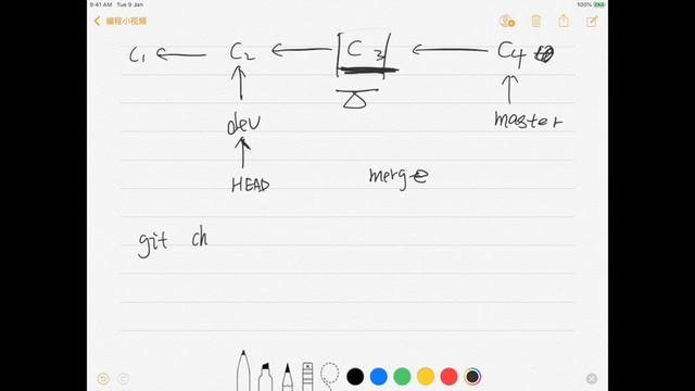 05. Git: revert and cherry pick смотреть онлайн