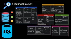 Проектирование БД архитектуры на практике / eFreelancingTeachers