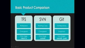 Git introduction and basics