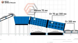 Концепция нулевого захоронения от компании "Эко-Спектрум"