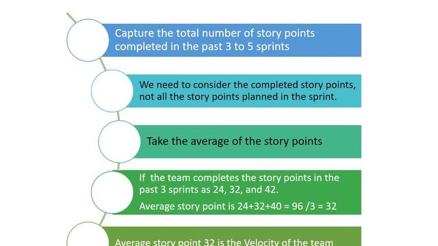 Velocity in Agile Methodology | Velocity Metrics in Scrum (AGILE VELOCITY EXCEL TEMPLATE) смотреть онлайн