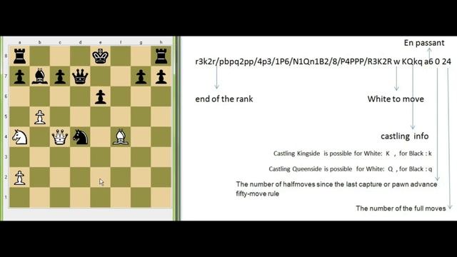 What is FEN  ( Forsyth - Edwards Notation )  in Chess