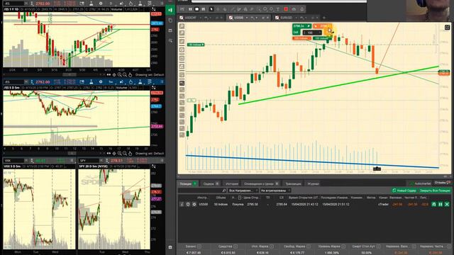 ШОКИРУЮЩИЙ ТРЕЙДИНГ 50% 15.04.2020 смотреть онлайн