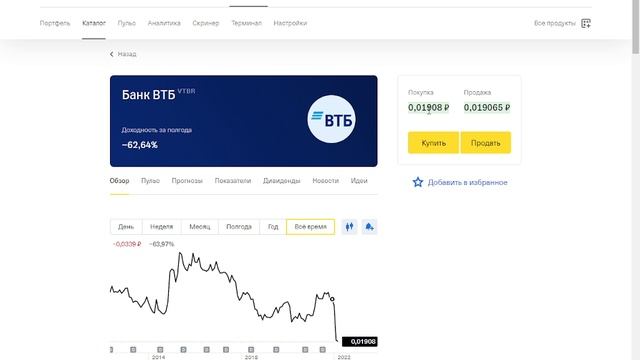 Курс апрель 2019