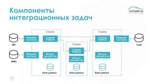 Возможности DATAREON Platform_ интеграционный функционал