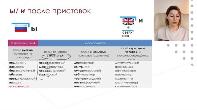 А5.1 Правописание И/ Ы после приставок