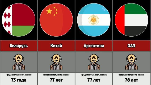 Средняя продолжительность жизни в разных странах мира смотреть онлайн