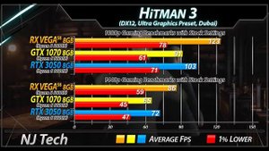 RX Vega 56 vs GTX 1070 vs RTX 3050 - 1080p and 1440p Gaming Benchmarks