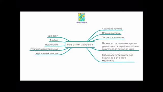 Урок 12. Курс по копирайтингу "Прямо в голову" Кристина Артеменкова