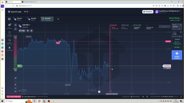 Анализ трендов на рынке бинарных опционов