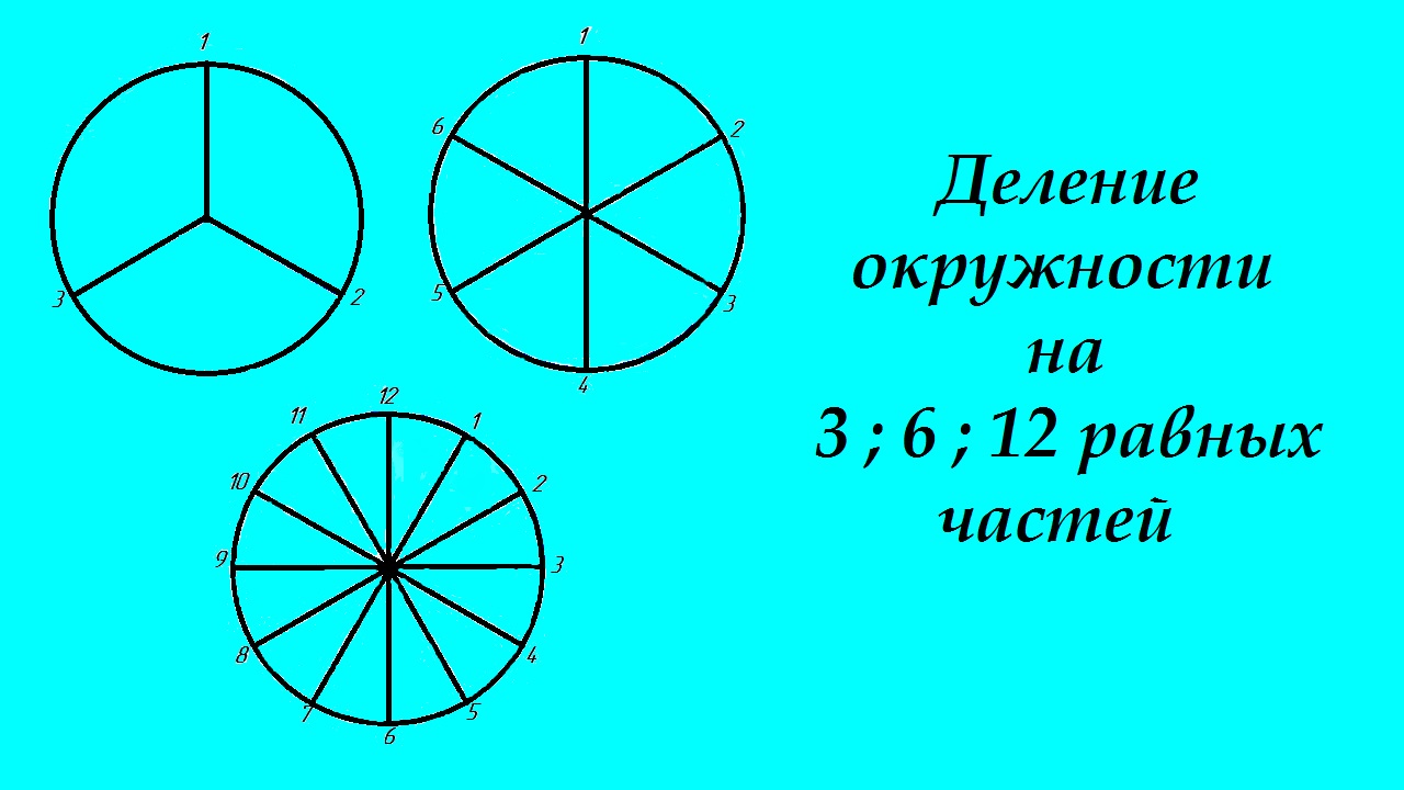 Поделить картинку на равные части