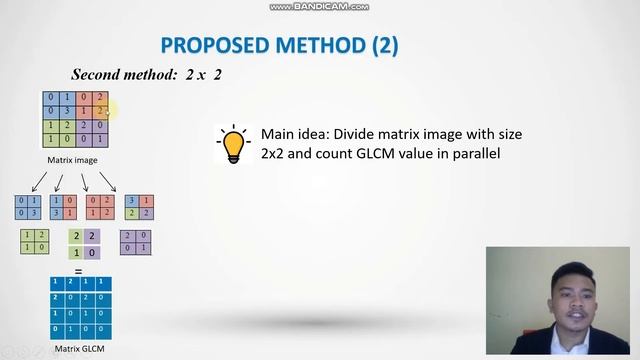 Presentation Paper "Another Parallelism Technique of GLCM Implementation Using CUDA Programming"