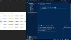 Golang CRUD REST API using MongoDB ? | Part - I | in Malayalam ??