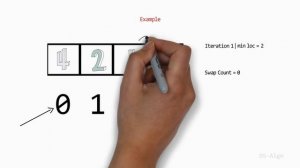 Minimum Swaps Required to Sort an Array [Non-Consecutive Distinct Integers]