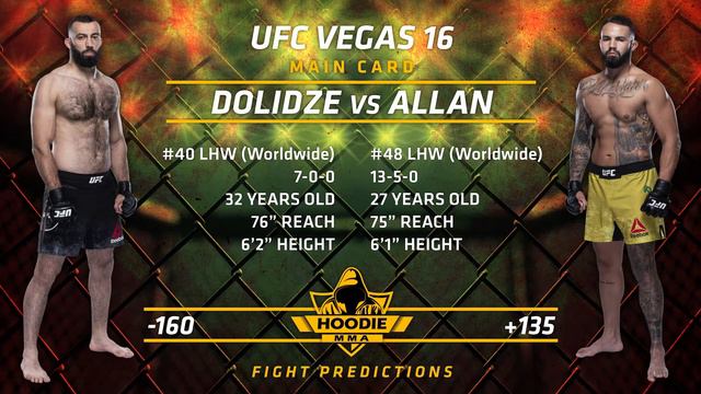 UFC Vegas 16 Dolidze vs Allan Fight Predictions | MMA Hoodie