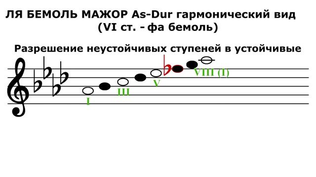 Гамма ЛЯ БЕМОЛЬ МАЖОР гармонический вид - As-Dur
