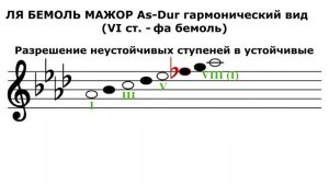 Гамма ЛЯ БЕМОЛЬ МАЖОР гармонический вид - As-Dur