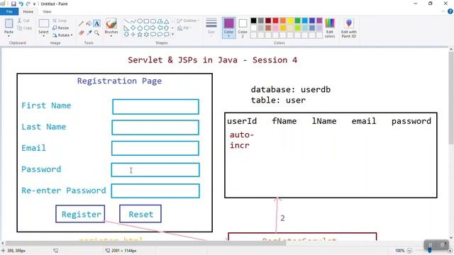 Java Servlets with User Management Project - Part 1 смотреть онлайн