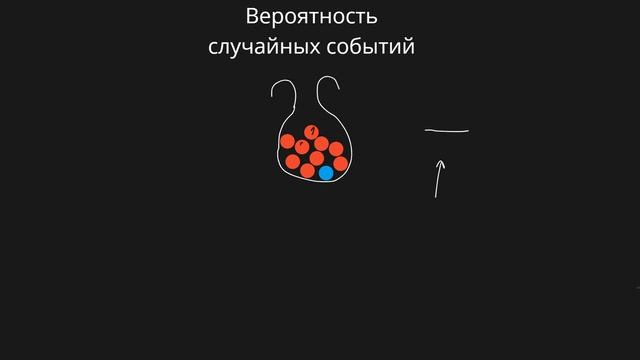 Вероятность случайных событий (6 класс) #математика #6класс #теорияотносительности