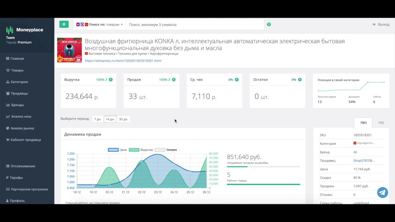 Анализ продаж товара Фритюрница на Алиэкспресс