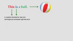 Указательные местоимения.