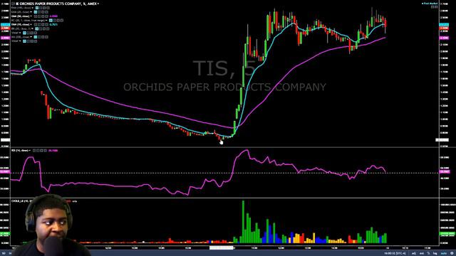 EP 322: Penny Stocks Live: Finding WINNERS among LOSERS! смотреть онлайн