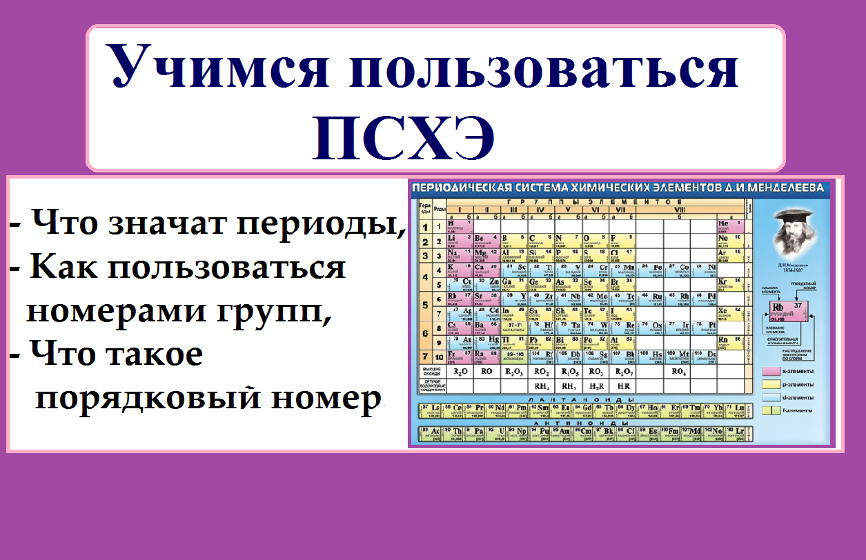 Периодическая система Менделеева Д.И. Учимся пользоваться.