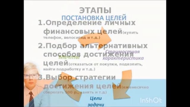 Урок финансовой грамотности № 12. Что такое личный финансовый план