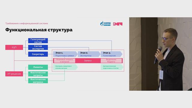 Г. Силкин. Газпром нефть. Комиссия по цифровым продуктам.