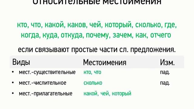 Относительные местоимения (6 класс, видеоурок-презентация)