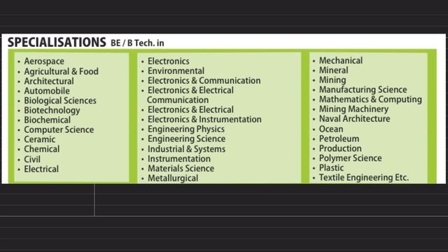 How to become Engineer ? || Which stream you have to choose ? || what after 12th ? смотреть онлайн