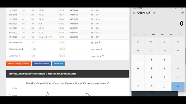 Галина Аверо Жизнь продолжается Доход с Ютуб канала. Сколько зарабатывает на Youtube