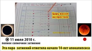 Тайна миноры, раскрыта.