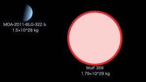 Mass comparison (space)