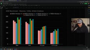 Is the 13900k the new Warzone KING? Benchmarked with DDR4 / 5 compared to 7950x, 5950x, and 12900k!