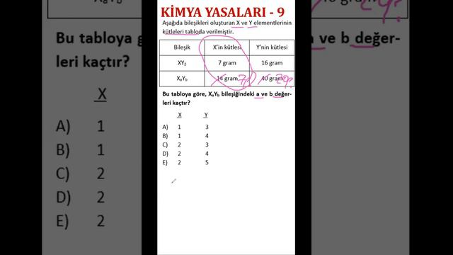 KİMYA YASALARI-9 KATLI ORANLAR YASASI - 2 BİLEŞİKTEN BİLİNMEYENİN FORMÜLÜNÜ BULMA