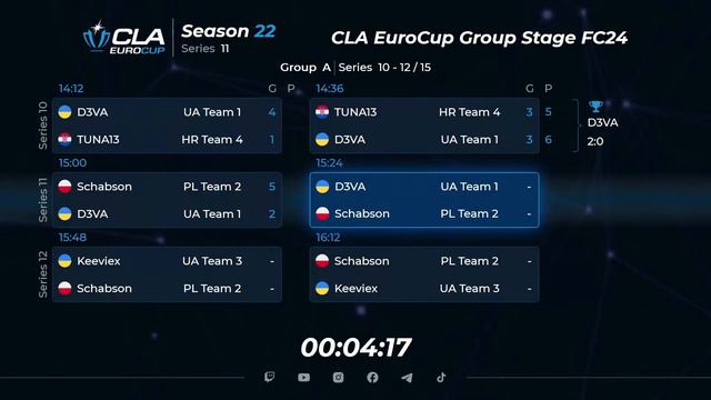 03.02.2024► CLA EuroCup Group Stage ► Season 22 ►Series 10-12 ► Group A смотреть онлайн