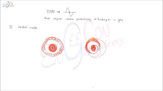 Node, Radial Node, Angular Node (Concepts + Hints + MCQ's Key Points)