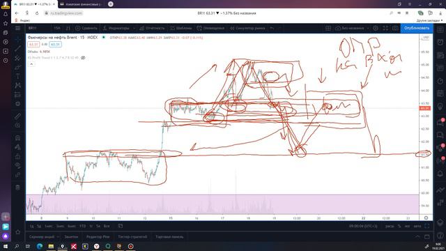 Обзор нефть Brent 19 02 21 смотреть онлайн