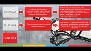 Всё о масляных фильтрах. Часть 3 Ошибки при установке масляного фильтра